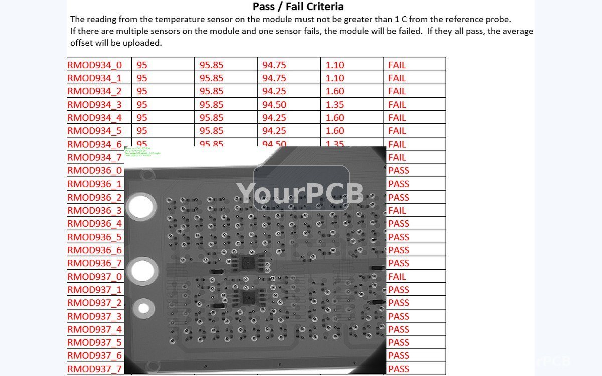 Failure analysis and X-Ray verification case study
