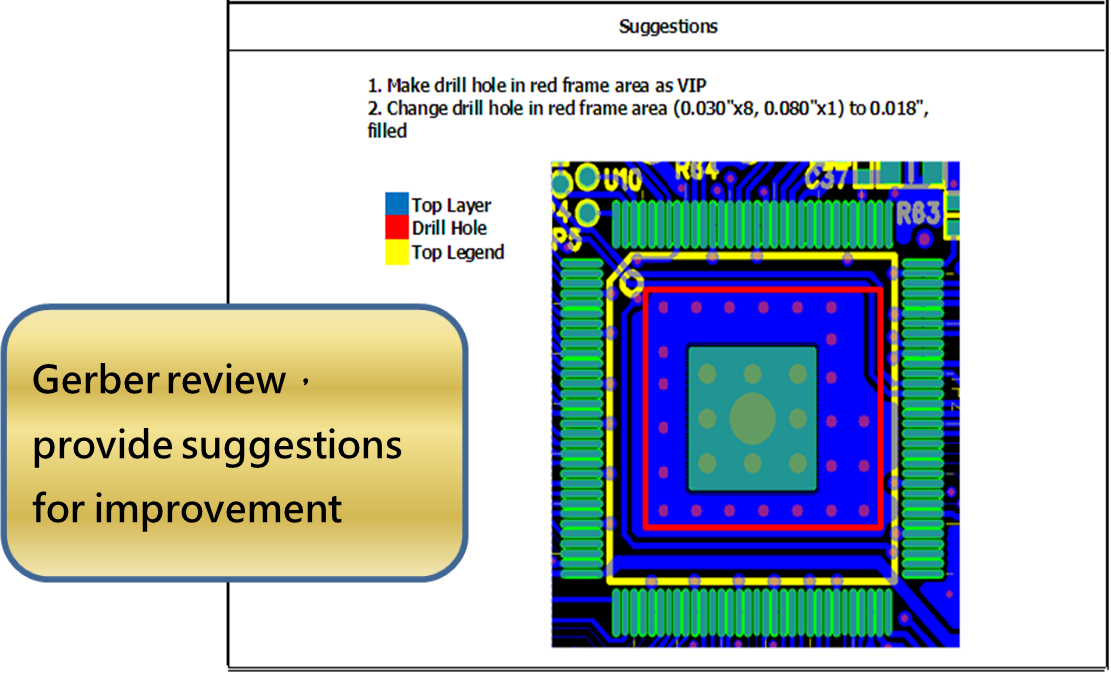 Gerber review，provide suggestions for improvement