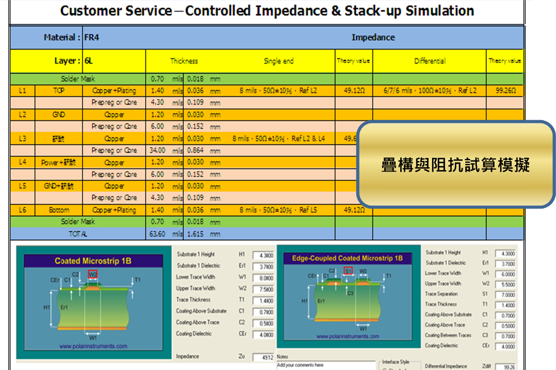 Controlled impedance